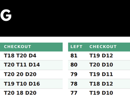 Free Darts Checkout Chart