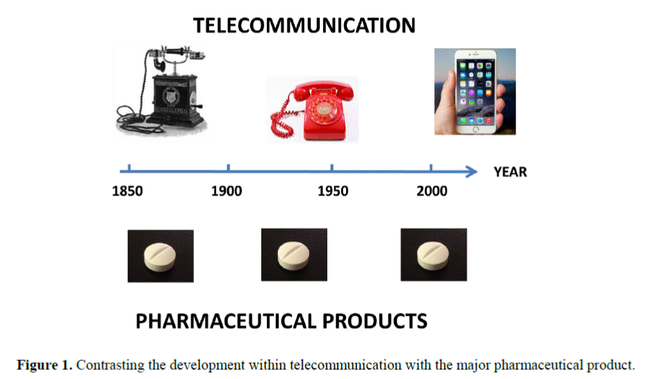 Nordic University Hub in Pharmaceutical Sciences "POP – Patient Oriented Products" funded 