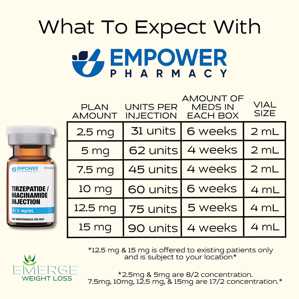 Empower Updated July 29, 2025.png