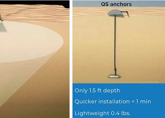 Affordable Ground Anchors