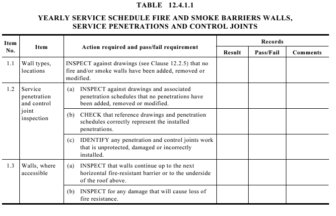 AS 1851-2012 Routine Service of Fire Protection Systems and Equipment - Service Schedule for Penetrations