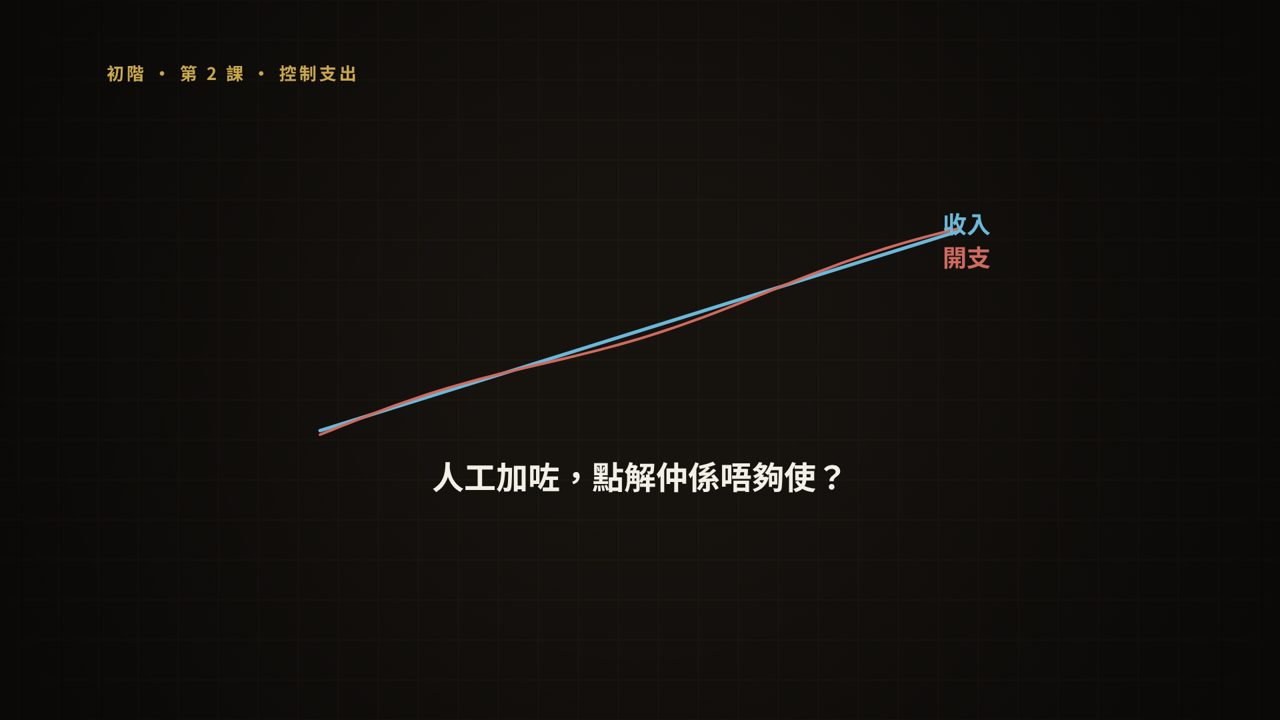 第 2 課短片