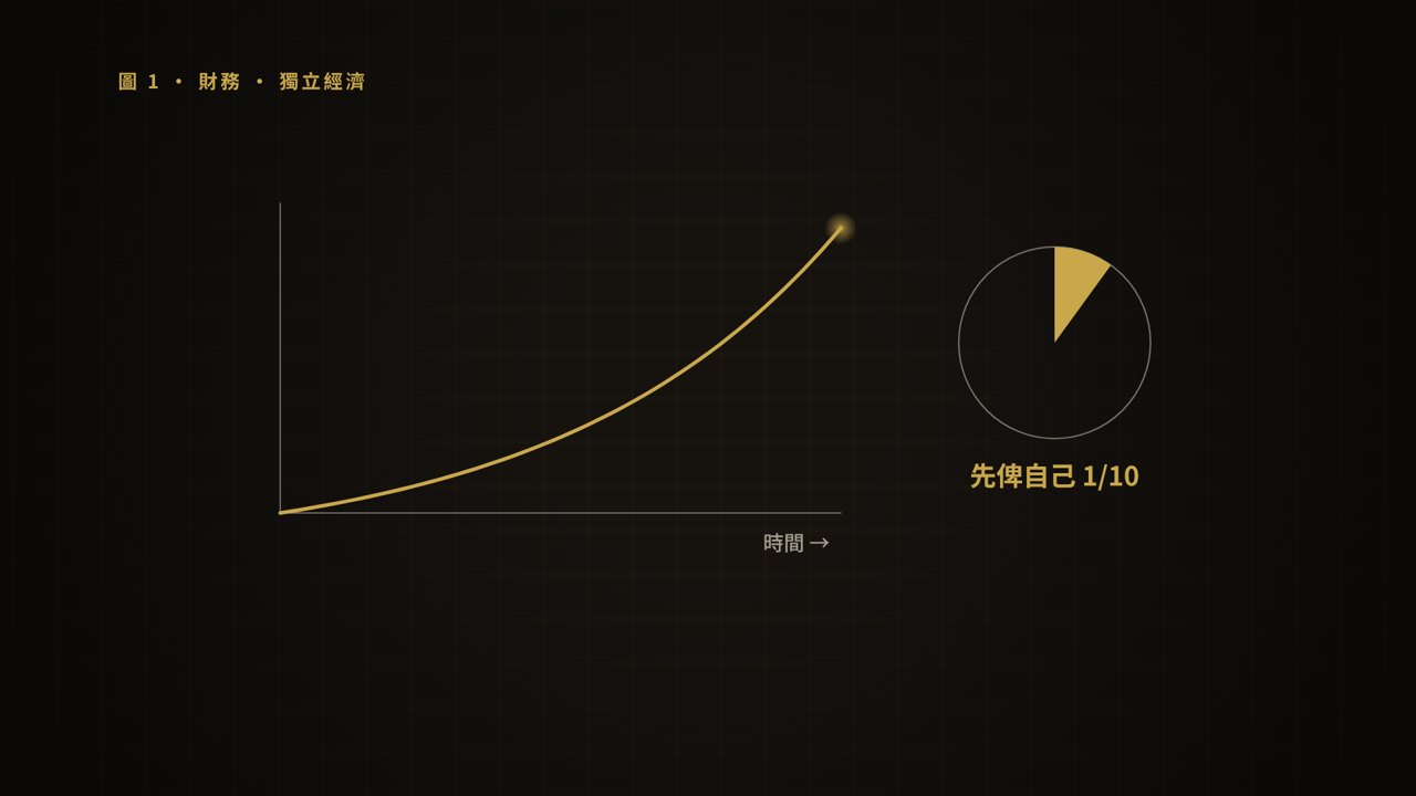 財務框架短片