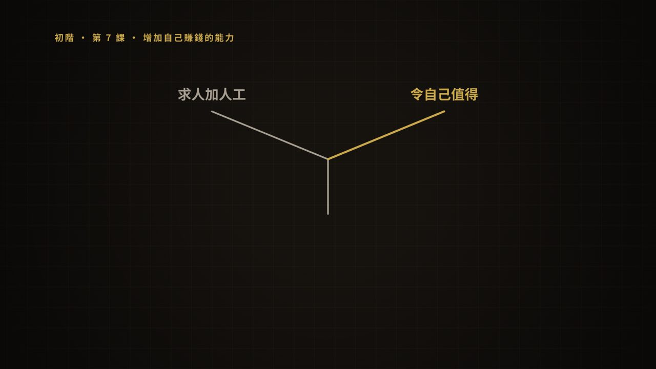 第 7 課短片