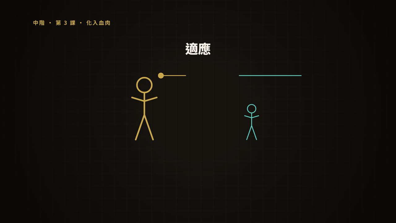 第 3 課短片