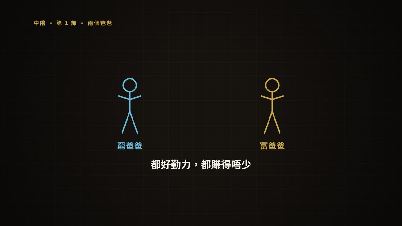 第 1 課短片
