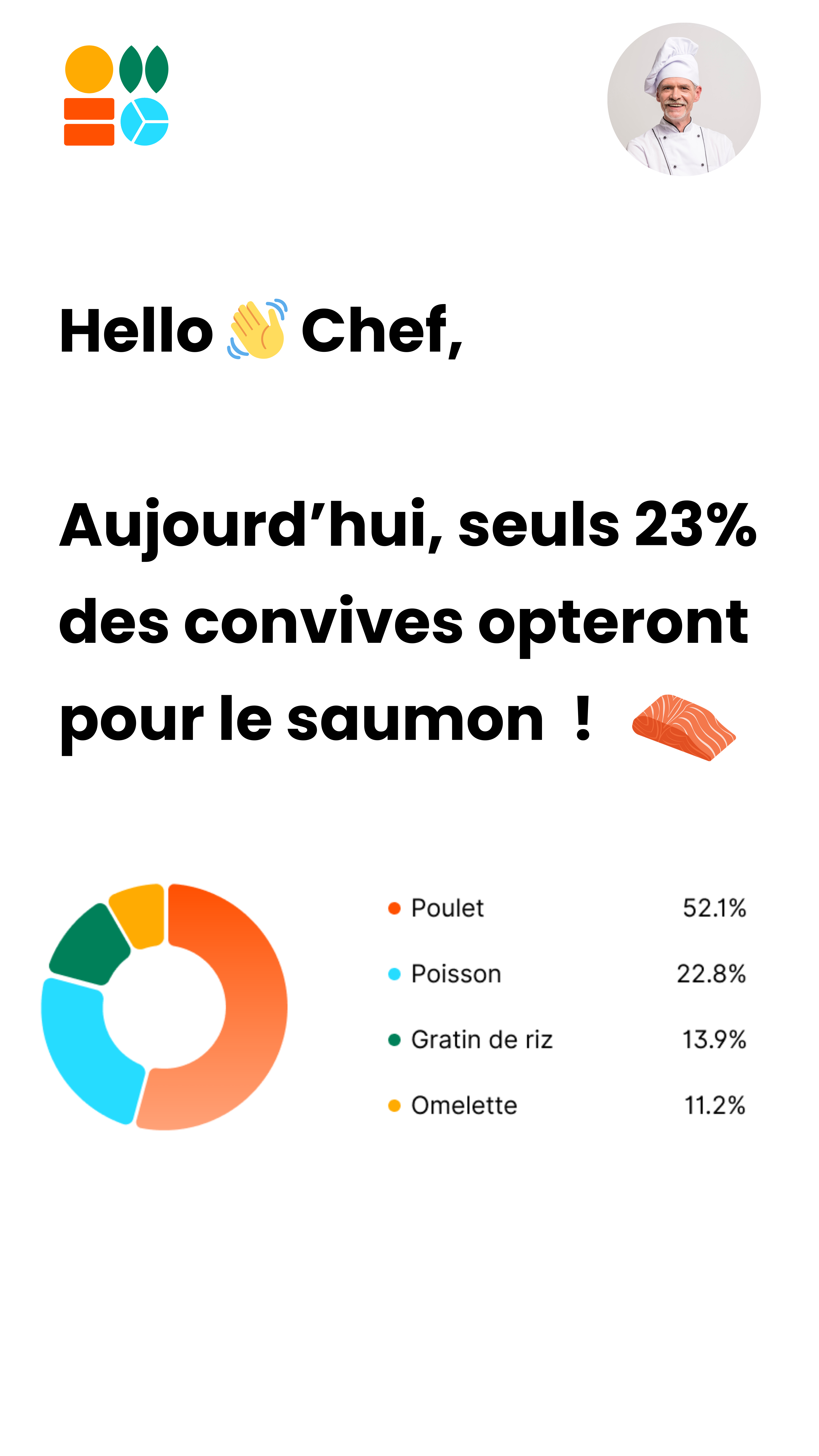 Screenshot de l'interface Jabu utilisé par les chefs pour regarder les tendances de consommations