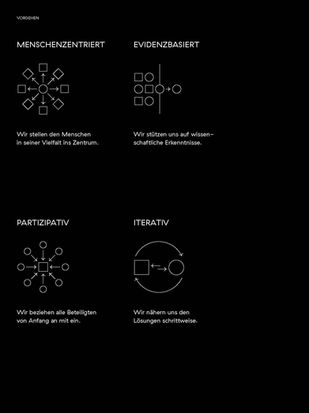 Swiss Center for Design and Health - SCDH - Boris im Scientific Board.