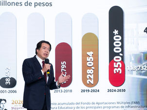 La presidenta Claudia Sheinbaum informó que su administración contempla una inversión total de 350 mil millones de pesos en infraestructura educativa, con el propósito de atender necesidades de mantenimiento, rehabilitación y construcción de espacios escolares en todo el país.
