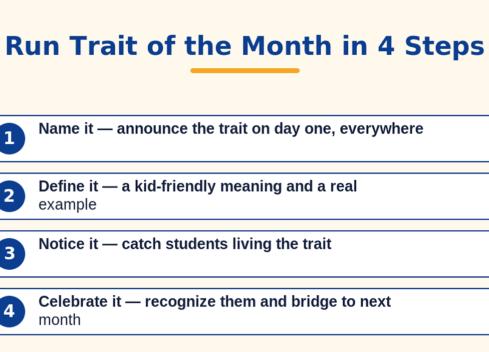 Four-step routine to run character trait of the month: name it, define it, notice it, celebrate it