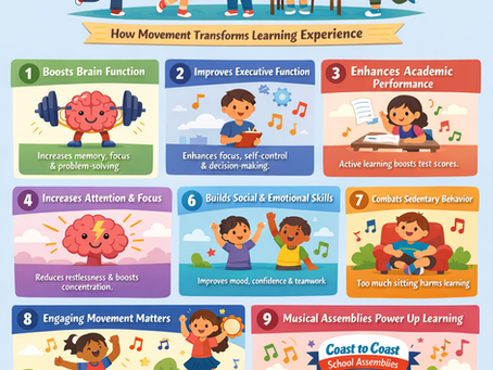 Why Movement is the Missing Key to Better Learning in Kids