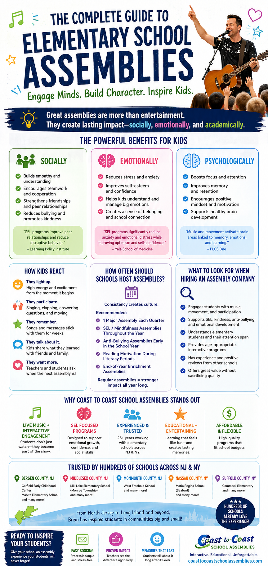 Elementary school assemblies infographic showing social emotional learning benefits for kids in New Jersey and New York schools