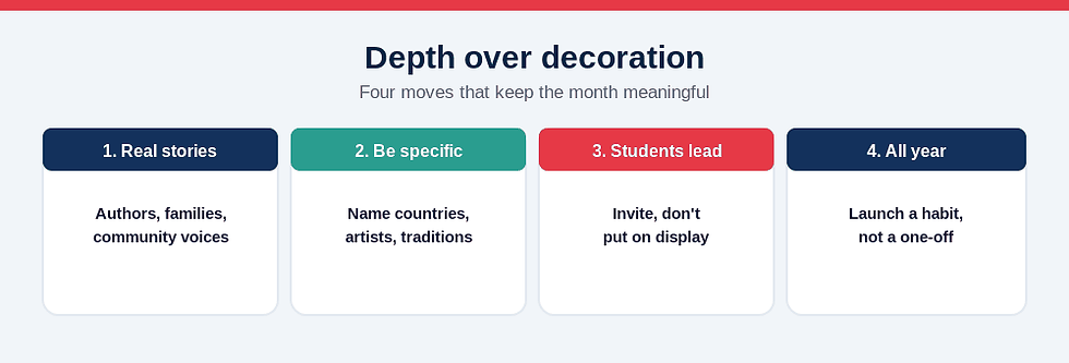 Depth over decoration: four moves