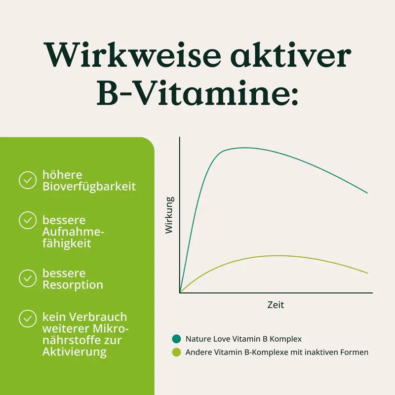 縮圖：🇩🇪NATURE LOVE® 自然之愛 高單位維生素B群膠囊 (180粒）