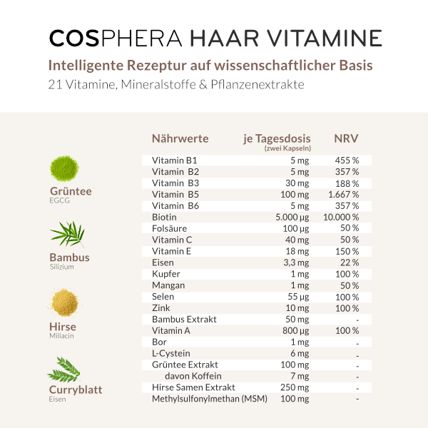 縮圖：🇩🇪 Cosphera 高劑量頭髮維生素膠囊 (120粒)