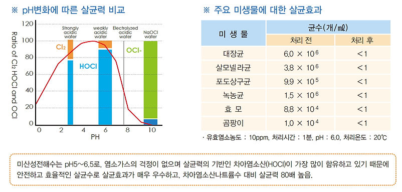 차아염소산수제조장치-04.jpg