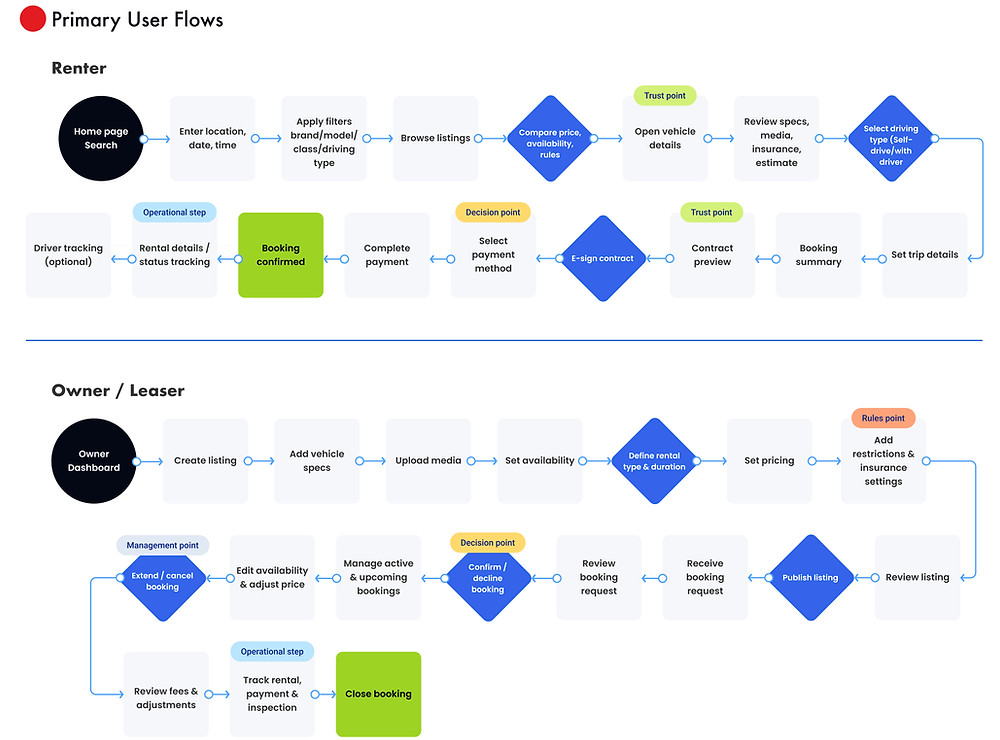 User Flow.jpg