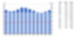 weather and climate chart