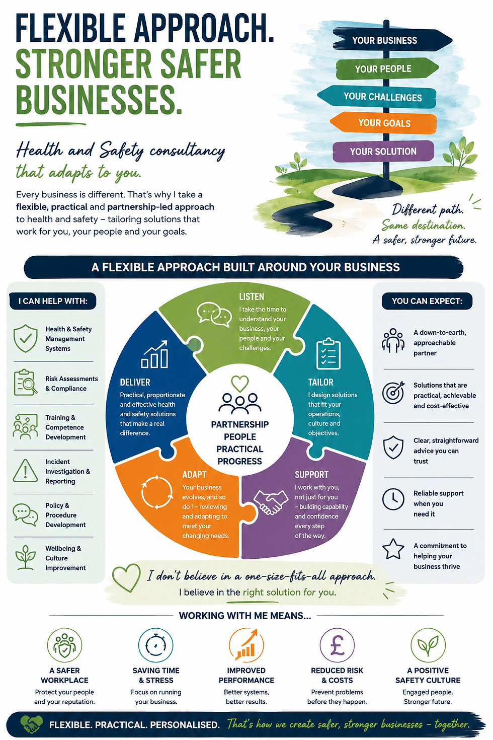 Flexible Approach infographic explaining partnership-led health and safety consultancy.