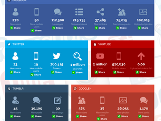 L'activité des réseaux sociaux en 1min