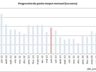 Relativiser la dite "stagnation"