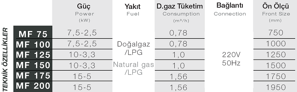 Küçük resim: Mira Heating MF TUNNEL – Ön Arka Yüzü Camlı Doğalgazlı Şömine