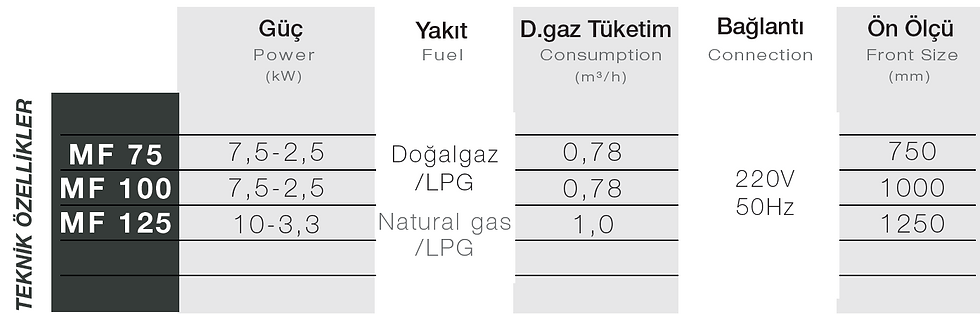 Küçük resim: Mira Heating MF FS Wide – Ön Yüzü Camlı (Geniş) Doğalgazlı Şömine