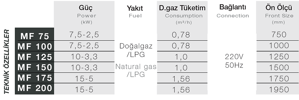 Küçük resim: Mira Heating MF LS - Sol Açık Doğalgazlı Şömine
