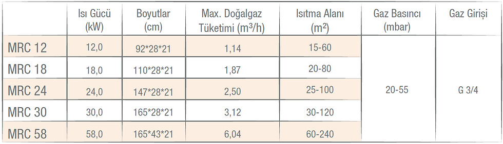 Küçük resim: MRC Endüstriyel Seramik Radyant Isıtıcılar