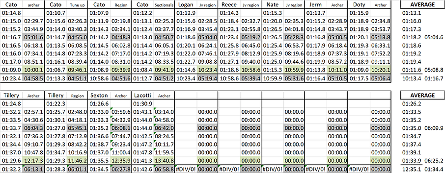 2019 3200 splits.png