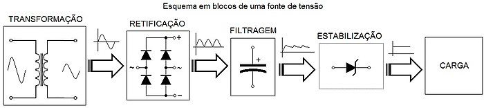 Circuito retificador não controlado UFRJ Nautilus