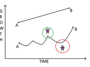 Recovery isn't a straight line. 