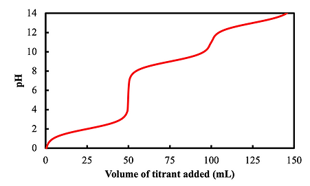 arginine titration.png