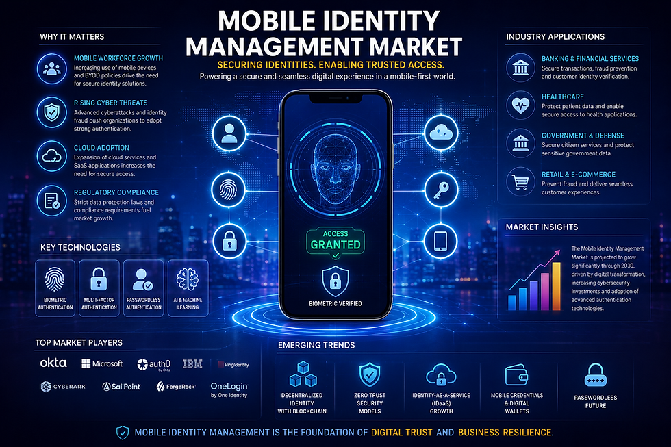 The Hidden Technology Protecting Your Mobile Identity