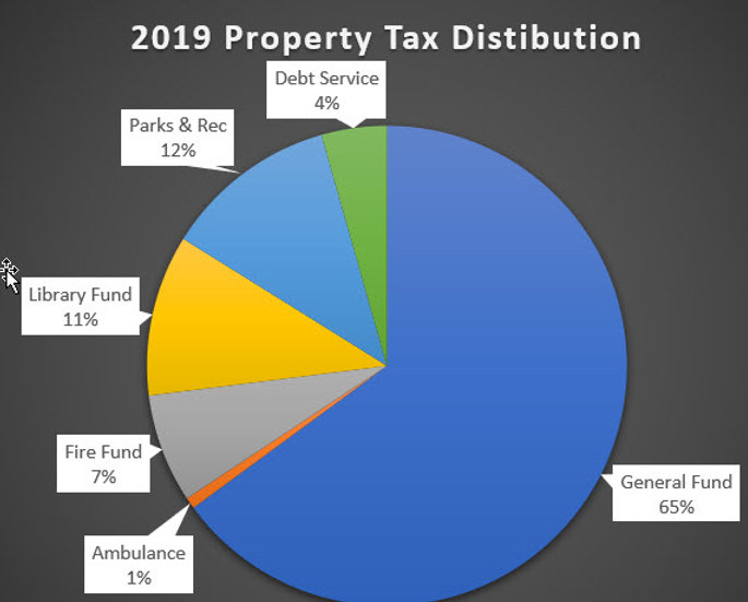 How Warminster Property Taxes Work