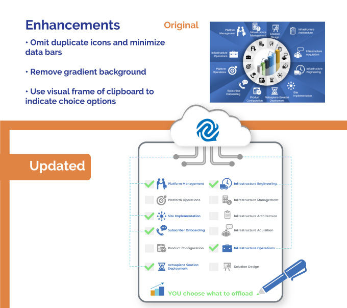 one information chart above a clipboard of information.