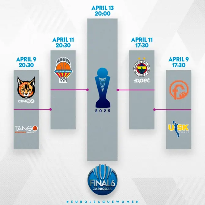 EuroLeague Women Final Six, confermati gli orari di gara
