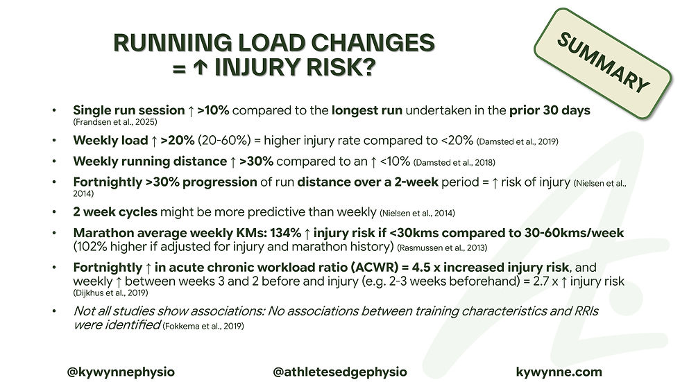 Figure 10. Studies looking at training load and injury risk in endurance runners.