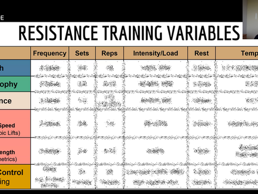 5 Things You Should Consider When Writing a Resistance Training Program for Your Patients