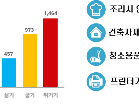 아파트 실내 공기질 개선하는 이온클러스터
