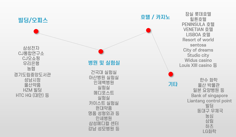 이온클러스터 설치 사례
