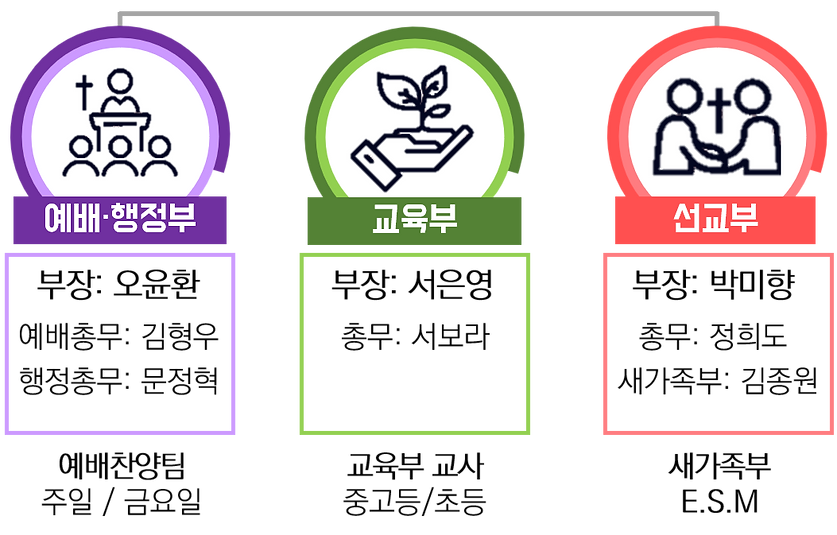조직도.png