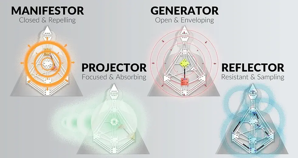 cheat-sheet-how-to-read-your-human-design-chart-672545.webp