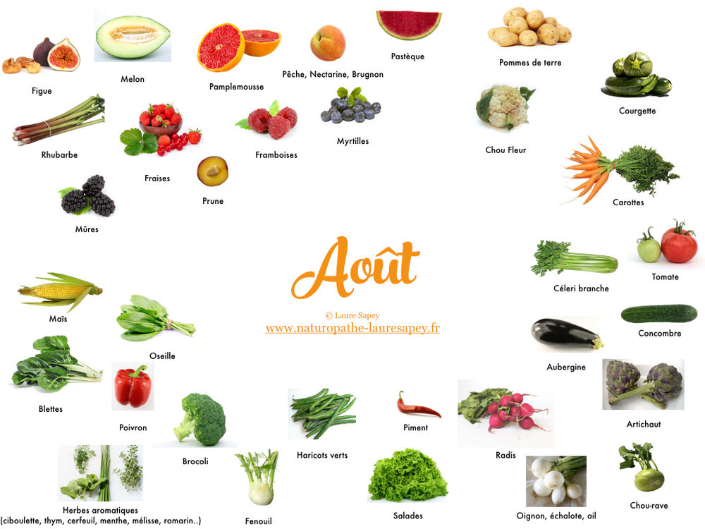 Cuisinez de saison ! Découvrez les fruits & légumes du mois d'Août