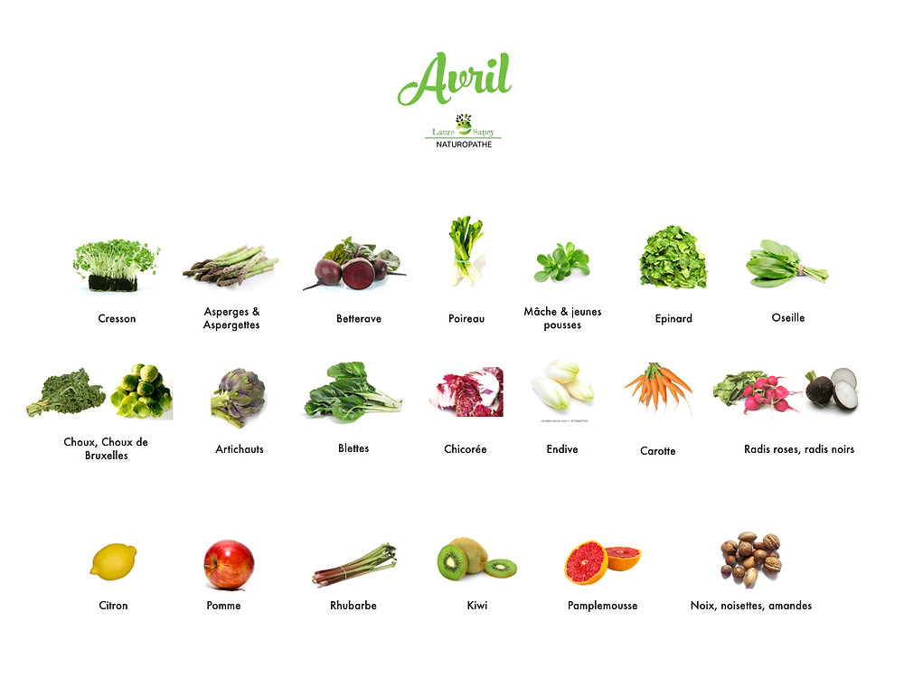 légumes et fruits de saison mois d'avril
