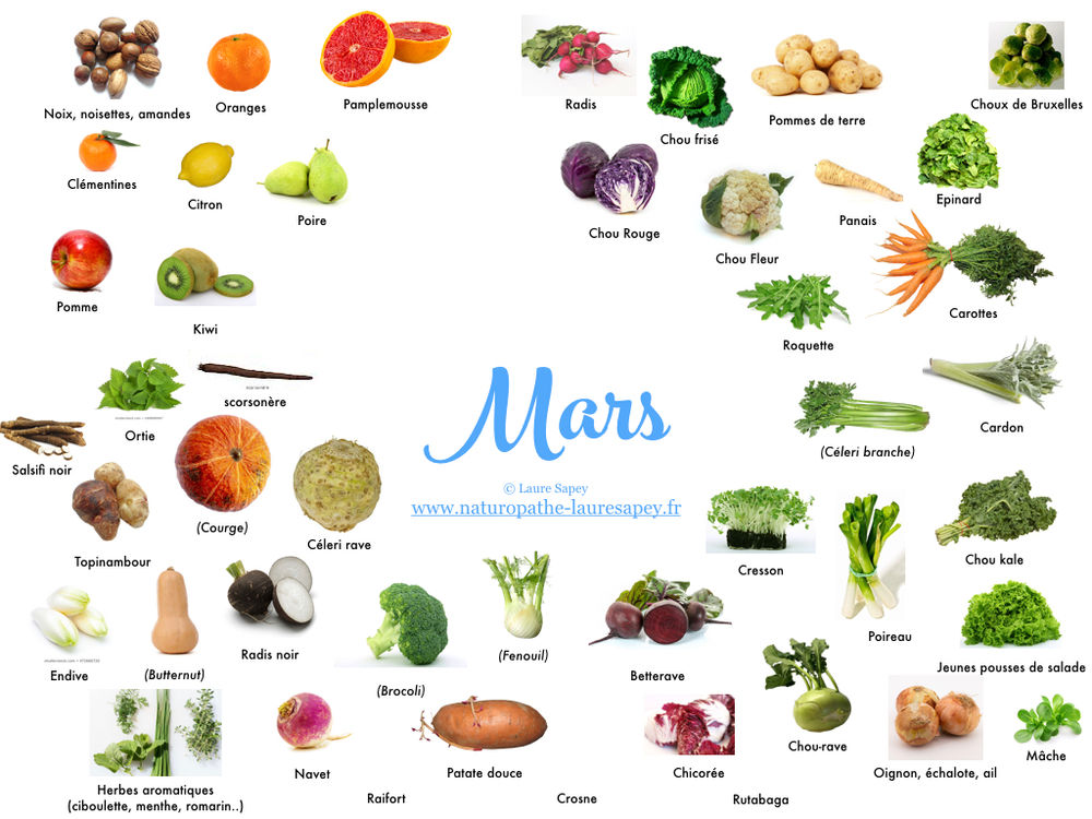 Cuisinez de saison ! Découvrez les fruits & légumes du mois de Mars 🥝🍐🍋