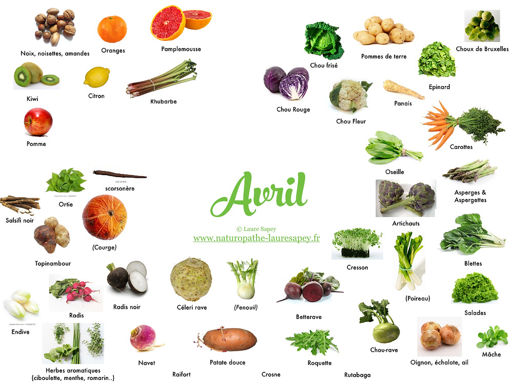 Laure Sapey - Naturopathe Lyon Vileurbanne | Fruits et Légumes de saison du mois d'avril