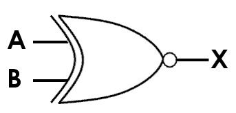 XNOR Logic Gate