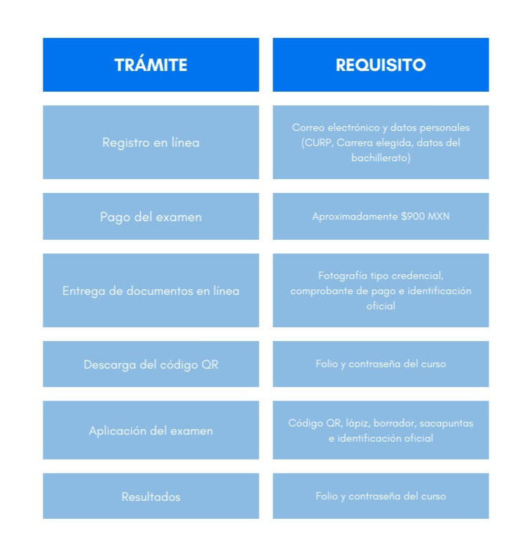 pasos_ingreso