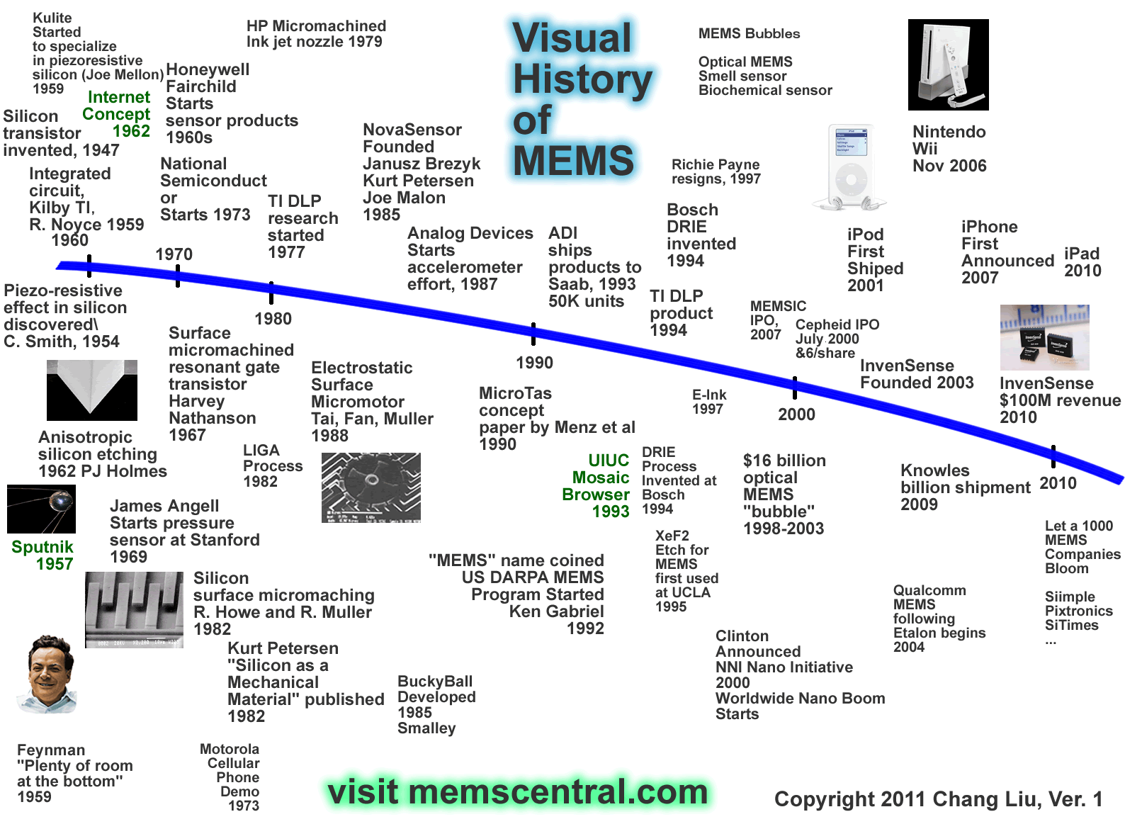 graphic-history-of-mems-small.gif